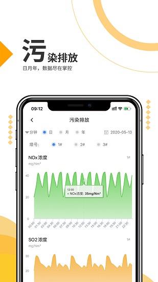 a环保