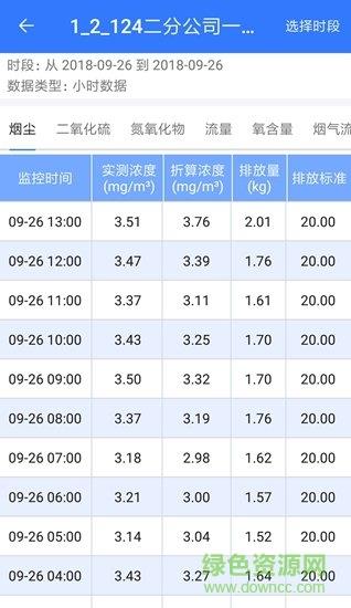 企业环保通  v3.4.1图3