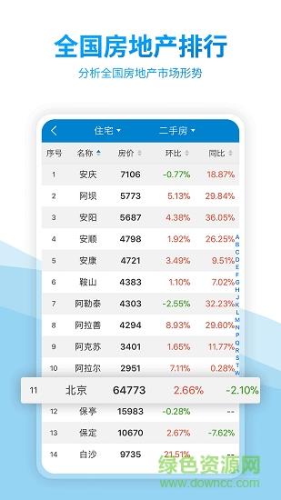 中国房价行情网  v3.0.5图1