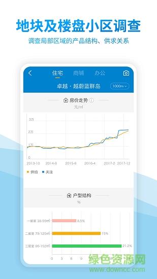 中国房价行情网  v3.0.5图3