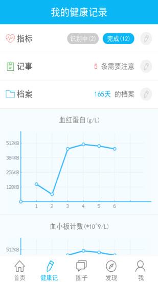 健康罗盘  v2.4.0图2