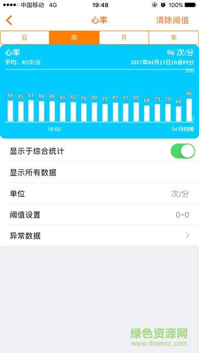 孝信通监护人