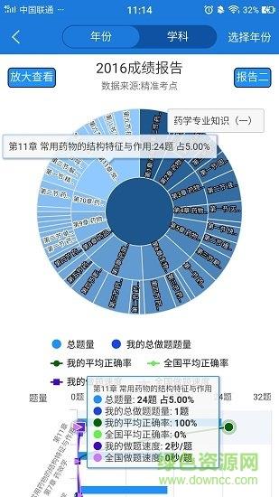 精准执业药师  v2.4.4图4