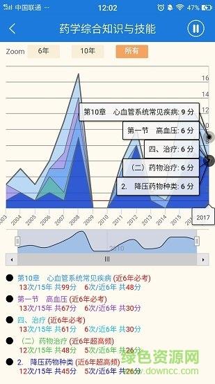 精准执业药师  v2.4.4图2
