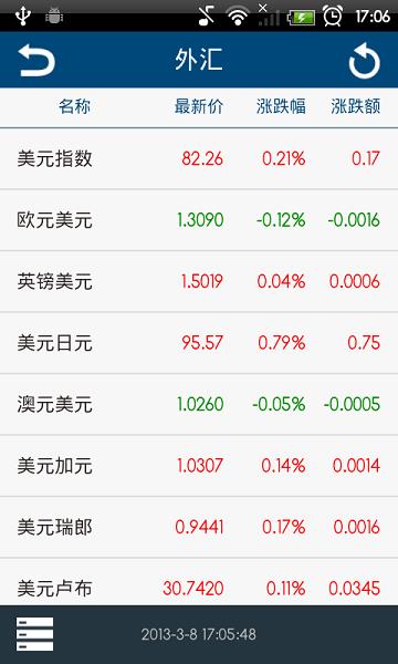 fx168财经  v2.2.5图2
