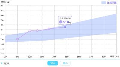 孕期体重日记  v1.3图5