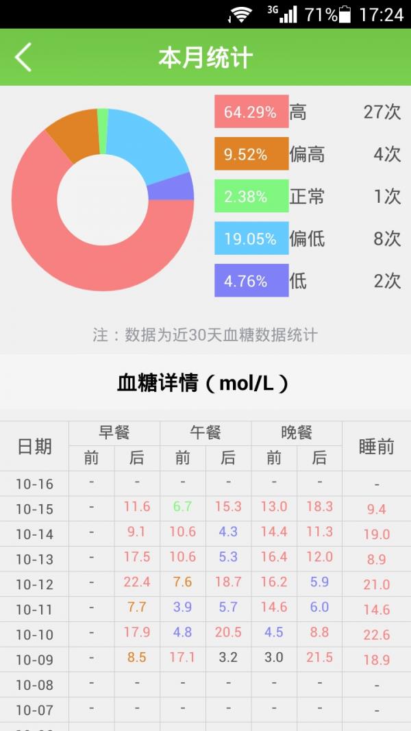 焌杰健康  v1.04图3