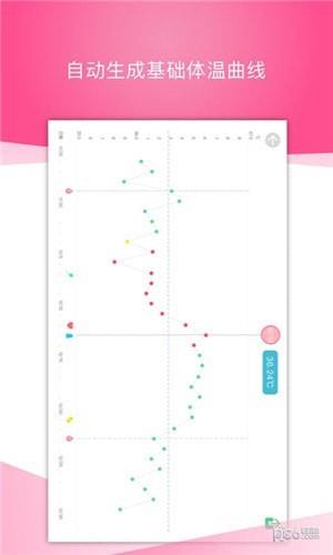 周期宝  v3.0.0图2
