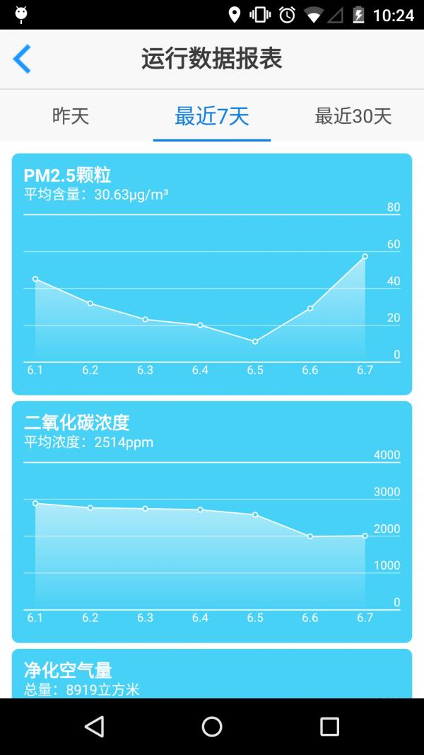 小蛋空气净化