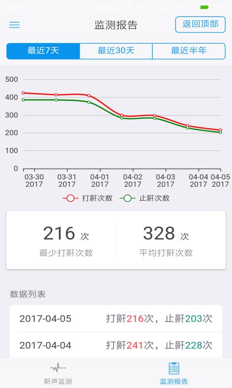 益睡  v1.1.6图2