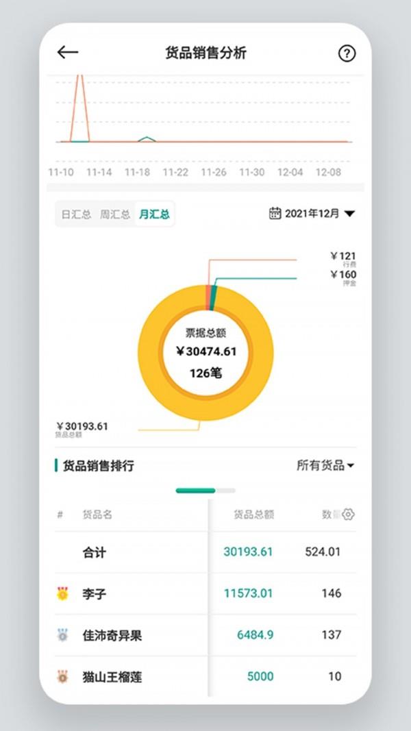 森果老板助手  v3.2.5图3