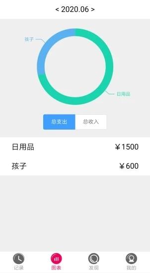 随时发  v2.0图2