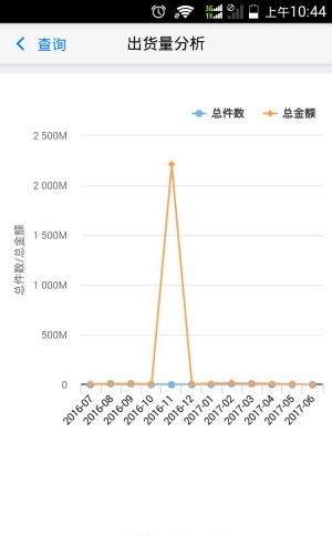 优速通  v1.2.4图1