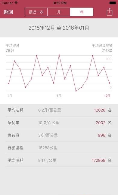 凯翼icar  v1.0.1.38图1