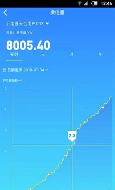 天合富家