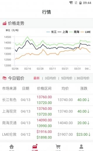 铝邦网  v2.0.9图4