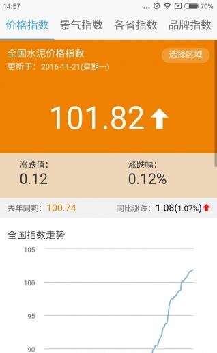 中国水泥网  v3.3.22图1