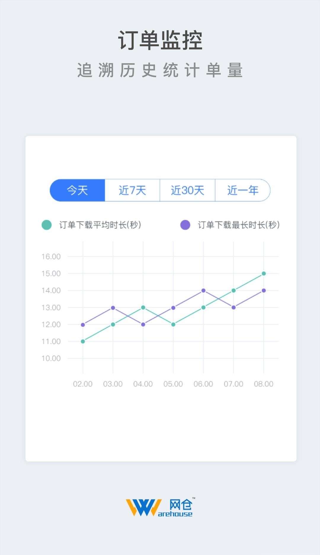 网仓3号  v4.6.0图2