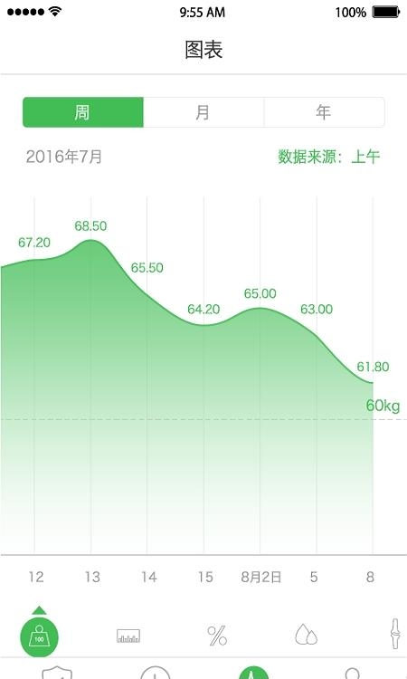 天天轻  v2.2.12图1