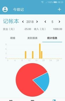今琐记