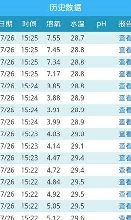 水质监测