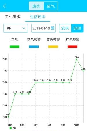 e环保