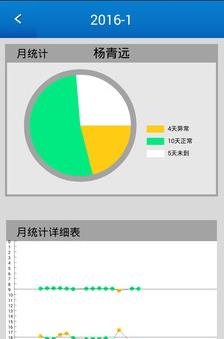 探宝考勤管理员  v1.0图1