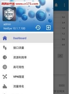 NetEye管家  v1.0图3