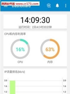 NetEye管家  v1.0图2