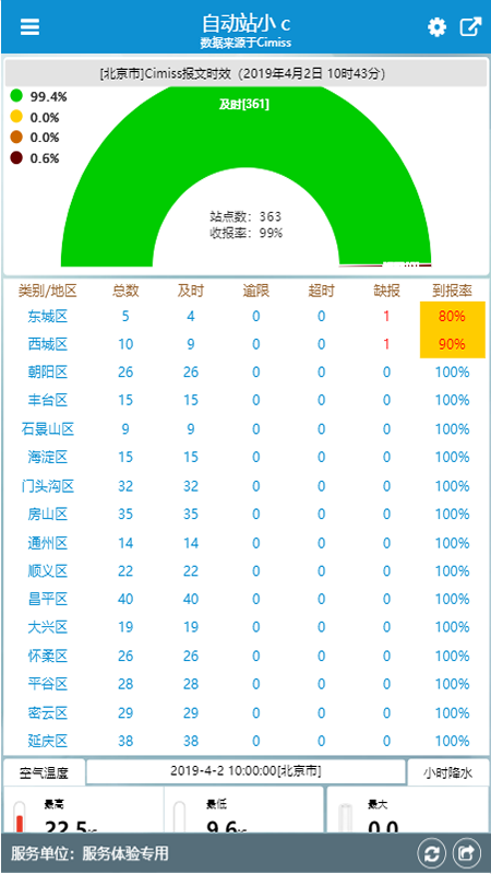 自动站小c