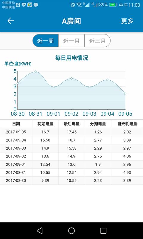 蜂电电表  v020905.031921图4