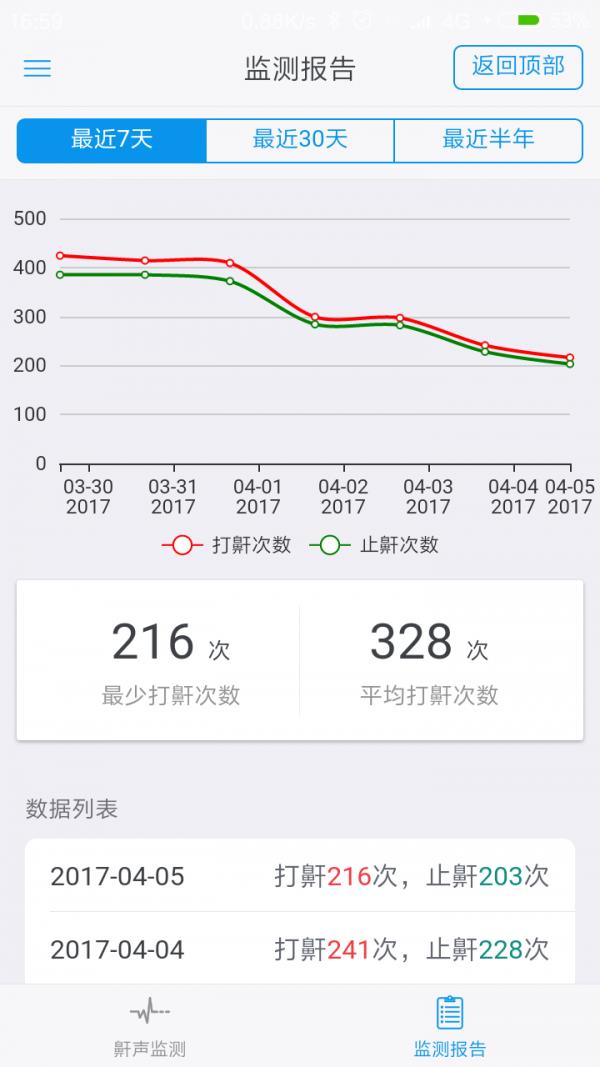 37度止鼾枕  v1.0.9图3