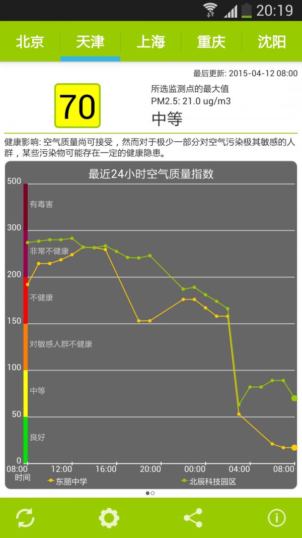 空气检测仪