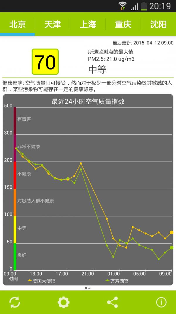 空气检测仪  v17.7.16图2