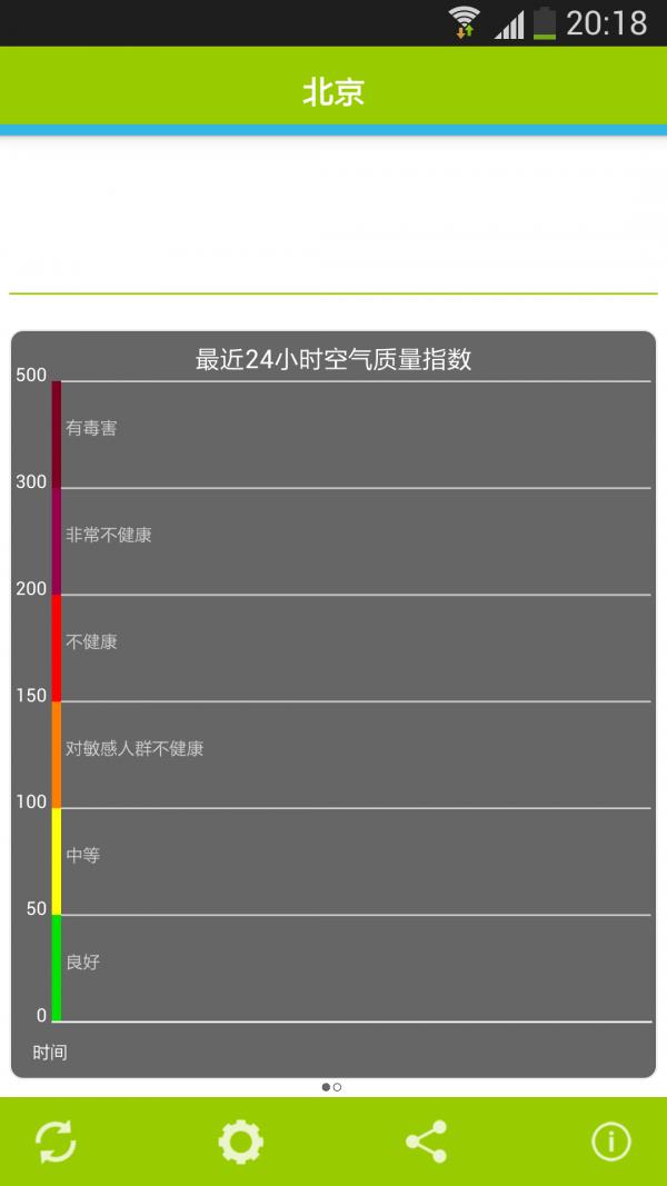 空气检测仪  v17.7.16图1