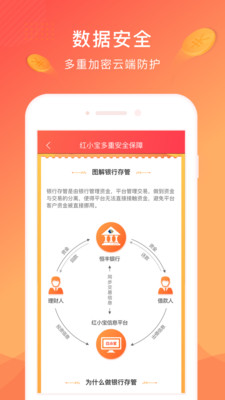 红小宝理财  v2.6.0图4