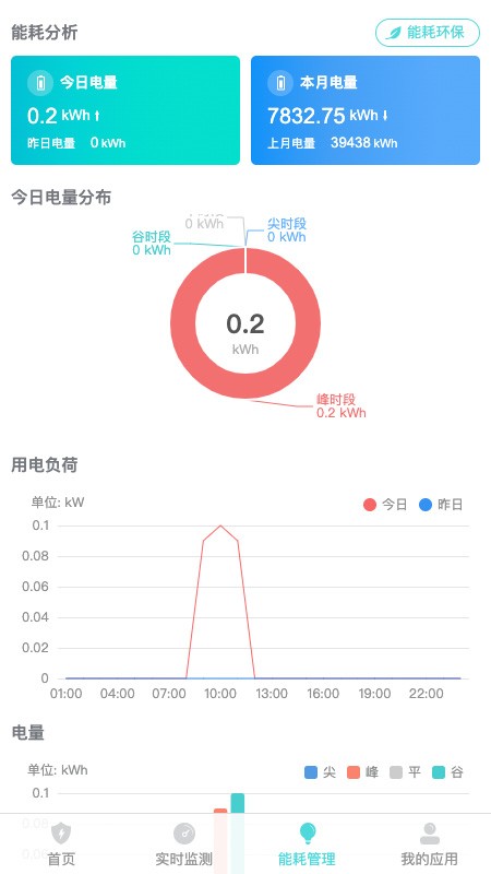 环保用电监控