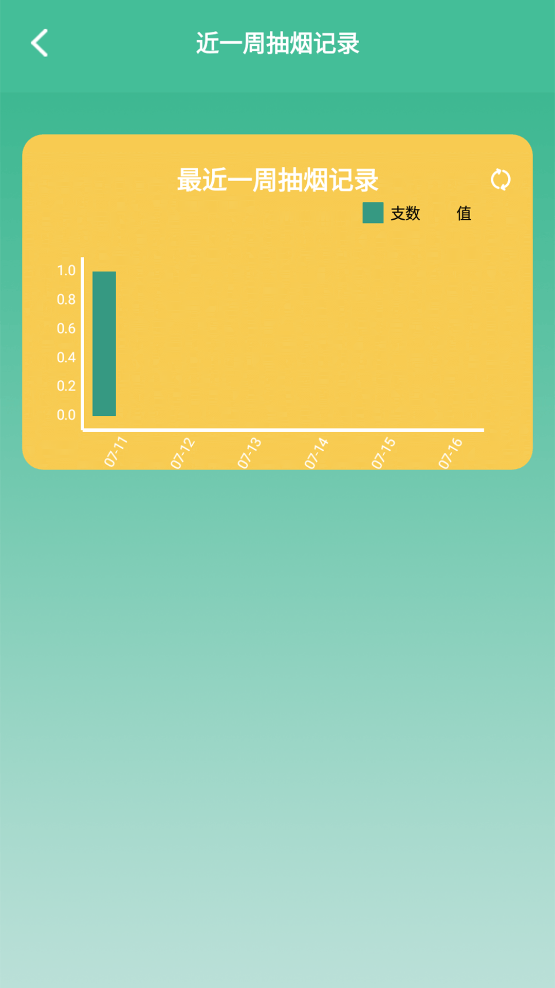戒烟小目标免费追剧app下载  v1.2图4