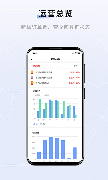 联友车管