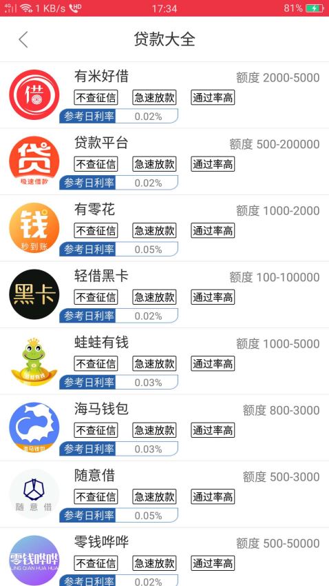 微利信用小额贷款2024