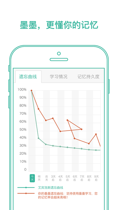 墨墨背单词4.0破解版