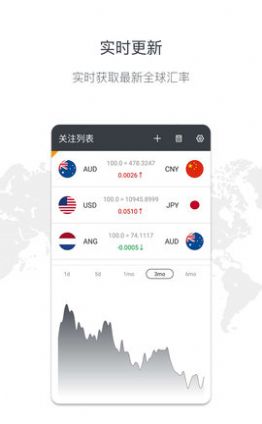 实时汇率查询