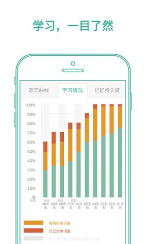墨墨背单词  v5.0.21图2