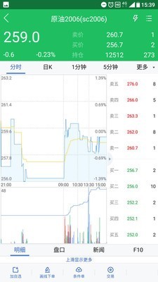 西部期货手机软件  v5.5图1
