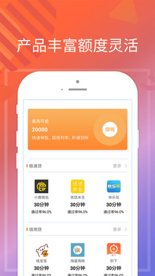 菠萝借款2024  v1.0.3图3